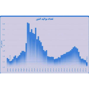 زنگ خطر جدی