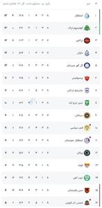 جدول لیگ برتر در پایان هفته هشتم / استقلال صدرنشین شد