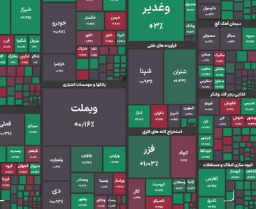 شاخص کل بورس در بازار امروز 4 آبان ماه