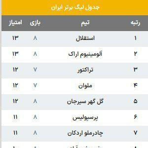 جدول لیگ برتر پس از برد استقلال