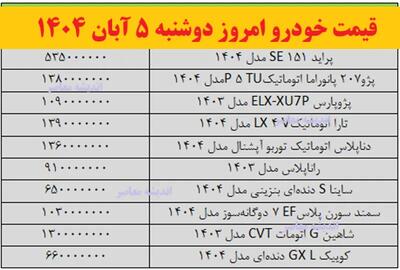  بازار خودرو قفل شد! | کپ کامل قیمت‌ها در بازار | آخرین نرخ سمند، پراید، کوییک، ساینا و تارا + جدول امروز