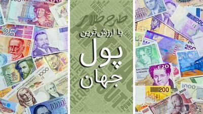 کدام کشور‌ها در حفظ ارزش پول موفق‌تر بوده‌اند