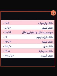  بانک سرمایه هم منحل می شود؟ سپرده معلمان و فرهنگیان بازنشسته چه می شود