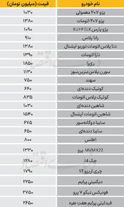 نبض‌بازار - ۱۴۰۴/۰۸/۰۵