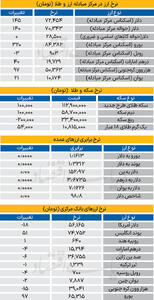 بازار - ۱۴۰۴/۰۸/۰۵