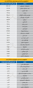 سردمداران ورود و خروج حقیقی‌ها - ۱۴۰۴/۰۸/۰۵