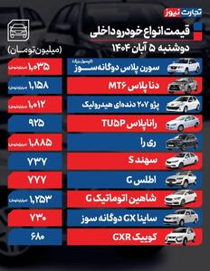 قیمت خودرو امروز ۵ آبان ۱۴۰۴ / موتور معاملات بازار خودرو خاموش شد