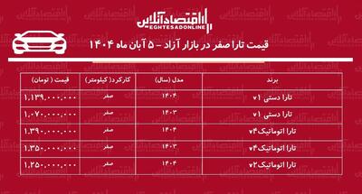 ریزش ناگهانی قیمت تارا در بازار آزاد / افت قیمت تارا خریداران را غافلگیر کرد! + جدول