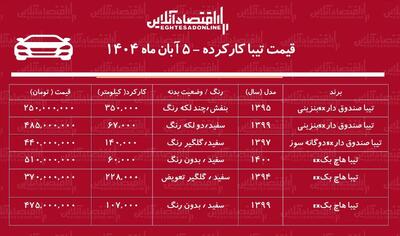 لیست قیمت تیبا دست دوم / ارزان‌ترین تیبا در بازار چند؟ + جدول آبان ۱۴۰۴