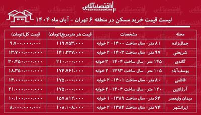 لیست قیمت خرید مسکن در منطقه ۶ تهران / خرید آپارتمان ۲ خوابه در گاندی، یوسف‌آباد، شریعتی و...چقدر بودجه نیاز دارد؟ + جدول آبان ماه ۱۴۰۴