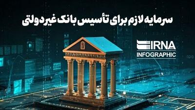  اینفوگرافیک/ سرمایه لازم برای تاسیس بانک غیر دولتی