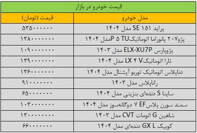 بازار خودرو «کپ» کرد/ آخرین قیمت سمند، پراید، کوییک، ساینا و تارا + جدول