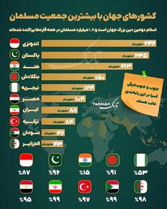 اینفوتابناک | کشورهای جهان با بیشترین جمعیت مسلمان