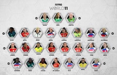 فهرست نامزدهای تیم منتخب سال 2025 فیفا (FIFPRO) در بخش زنان