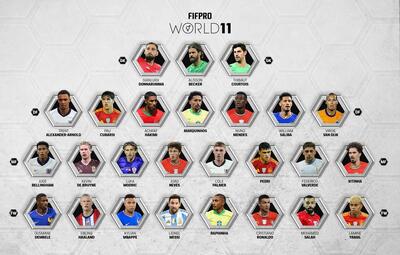 فهرست نامزدهای تیم منتخب سال 2025 فیفا (FIFPRO) در بخش مردان