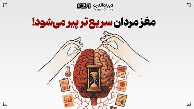  مغز مردان سریع‌تر پیر می‌شود!