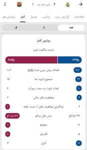 آمار ال کلاسیکو: آلونسو مچ فلیک را خواباند!