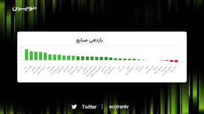  افزایش تقاضا در بازار/ چه تصمیماتی بر معاملات آتی تاثیر می‌گذارد؟+ فیلم
