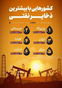  اینفوگرافی/ کدام کشور‌ها بیشترین ذخایر نفت را دارند؟ | اقتصاد24