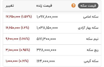 قیمت انواع سکه طلا در بازار