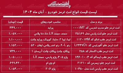  لیست قیمت جدید انواع لنت ترمز خودرو آبان ماه ۱۴۰۴ / لنت ترمز تیبا، سمند، پژو و...چند شد؟ + جدول