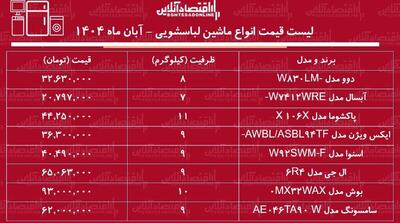  لیست قیمت انواع ماشین لباسشویی آبان ماه ۱۴۰۴ / برای خرید ماشین لباسشویی بوش، دوو، ال جی و...چقدر باید هزینه کنیم؟ + جدول