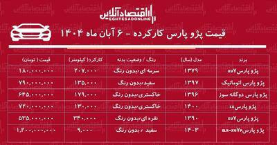 لیست قیمت پژو پارس کارکرده / ارزان‌ترین پژو پارس در بازار چند؟ + جدول آبان ۱۴۰۴
