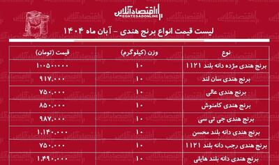 لیست قیمت جدید انواع برنج هندی / کیسه ۱۰ کیلویی برنج هندی مژده، هایلی، محسن و...را چند بخریم؟ + جدول آبان ماه ۱۴۰۴