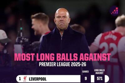 بحران توپ‌های هوایی در لیورپول؛ پاشنه آشیل تیم اسلات