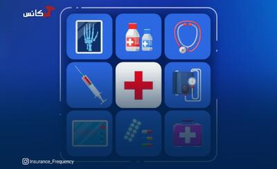مروری بر بیمه مسئولیت حرفه‌ای پیراپزشکان