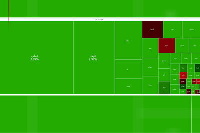 رونق سهام فولادی ها با یک خبر غیرقطعی