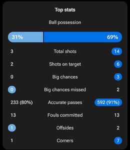 الخلود 0-1 الهلال؛ پنالتی به کمک شاگردان اینزاگی آمد - پارس فوتبال