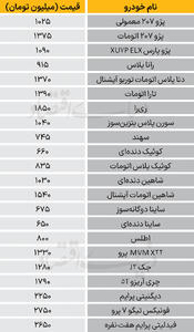 نبض بازار - ۱۴۰۴/۰۸/۰۷