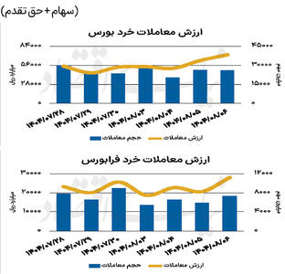 بازار سهام - ۱۴۰۴/۰۸/۰۷