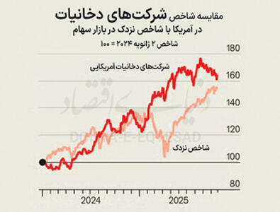 رونق صنعت سیگار