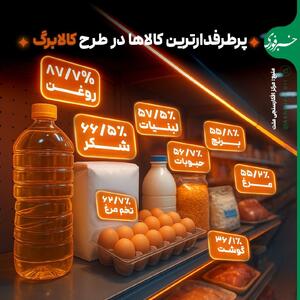  اینفوگرافی/ محبوب ترین کالاها در طرح کالابرگ کدام است؟ | اقتصاد24