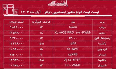  قیمت ماشین لباسشویی‌ دوقلو در آبان ۱۴۰۴ / ماشین لباسشویی دوقلو ارزان و با کیفیت چی بخریم؟ +جدول