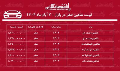  سقوط آزاد قیمت شاهین در بازار آزاد / ریزش شدید قیمت شاهین رکورد زد! + جدول