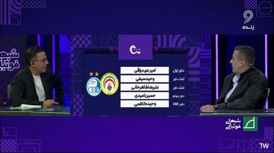 کارشناسی داوری بازی فجر 0-3 استقلال توسط مسعود مرادی