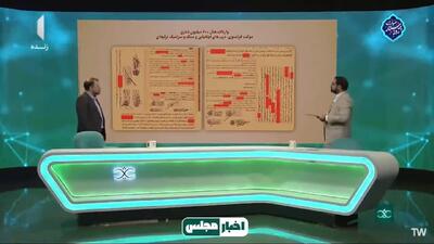  هتل بانک آینده