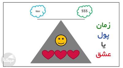  میگنا - زمان، پول یا عشق کدام یک مهم‌تر است؟