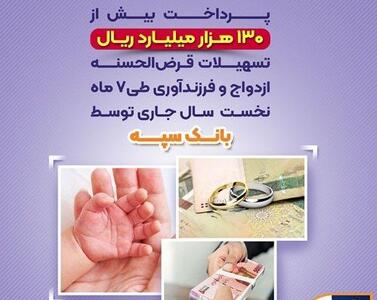  پرداخت بیش از 130 هزار میلیارد ریال تسهیلات قرض الحسنه ازدواج و فرزندآوری طی 7 ماه نخست سال جاری توسط بانک سپه