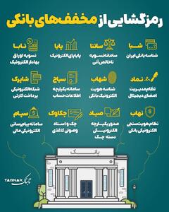  اینفوتابناک | رمزگشایی از مخفف‌های بانکی