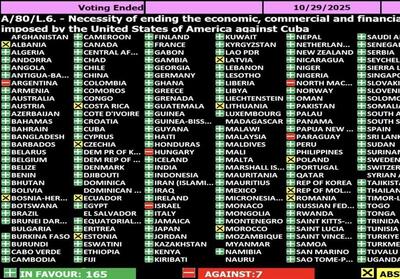  165 کشور عضو سازمان ملل خواستار پایان تحریم‌های آمریکا علیه کوبا شدند - تسنیم