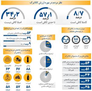  اینفوگرافی/ کالابرگ چقدر از هزینه‌های زندگی را جبران می‌کند؟ | اقتصاد24