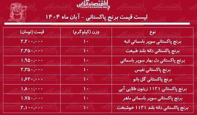  لیست قیمت جدید انواع برنج پاکستانی ۸ مهر ماه ۱۴۰۴ / برنج پاکستانی درجه یک کیلویی چند شد؟ + جدول