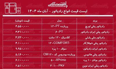  لیست قیمت انواع رادیاتور در بازار / رادیاتور لورچ و ایران رادیاتور چند شد؟ + جدول آبان ماه ۱۴۰۴
