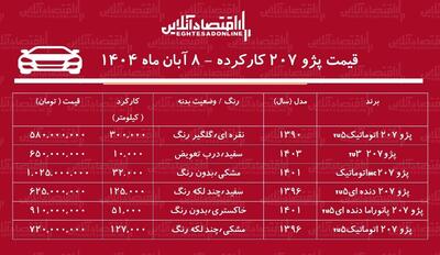  لیست قیمت  پژو ۲۰۷ کارکرده / پژو ۲۰۷ اتوماتیک چند؟ + جدول آبان ۱۴۰۴