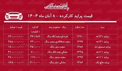  لیست قیمت پراید کارکرده / پراید هاچ بک در بازار چند؟ + جدول