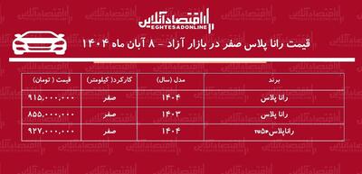 افزایش ۱۴۰ میلیونی رانا پلاس در بازار آزاد / خریداران شوکه شدند + جدول